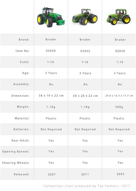 john deere tractor value chart